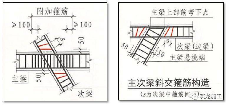 梁下部縱筋伸入支座圖集要求為12d,現場按錨固長度設置,將造成鋼筋的