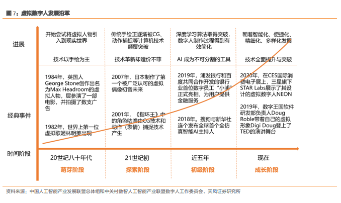 基础层|一文读懂元宇宙主角：虚拟数字人
