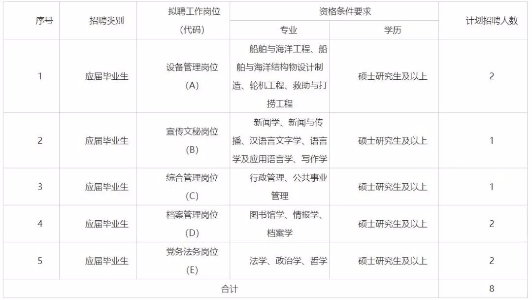 航道局招聘_国聘行动专区 近期国聘行动招聘服务信息整合 12.12 12.17(2)