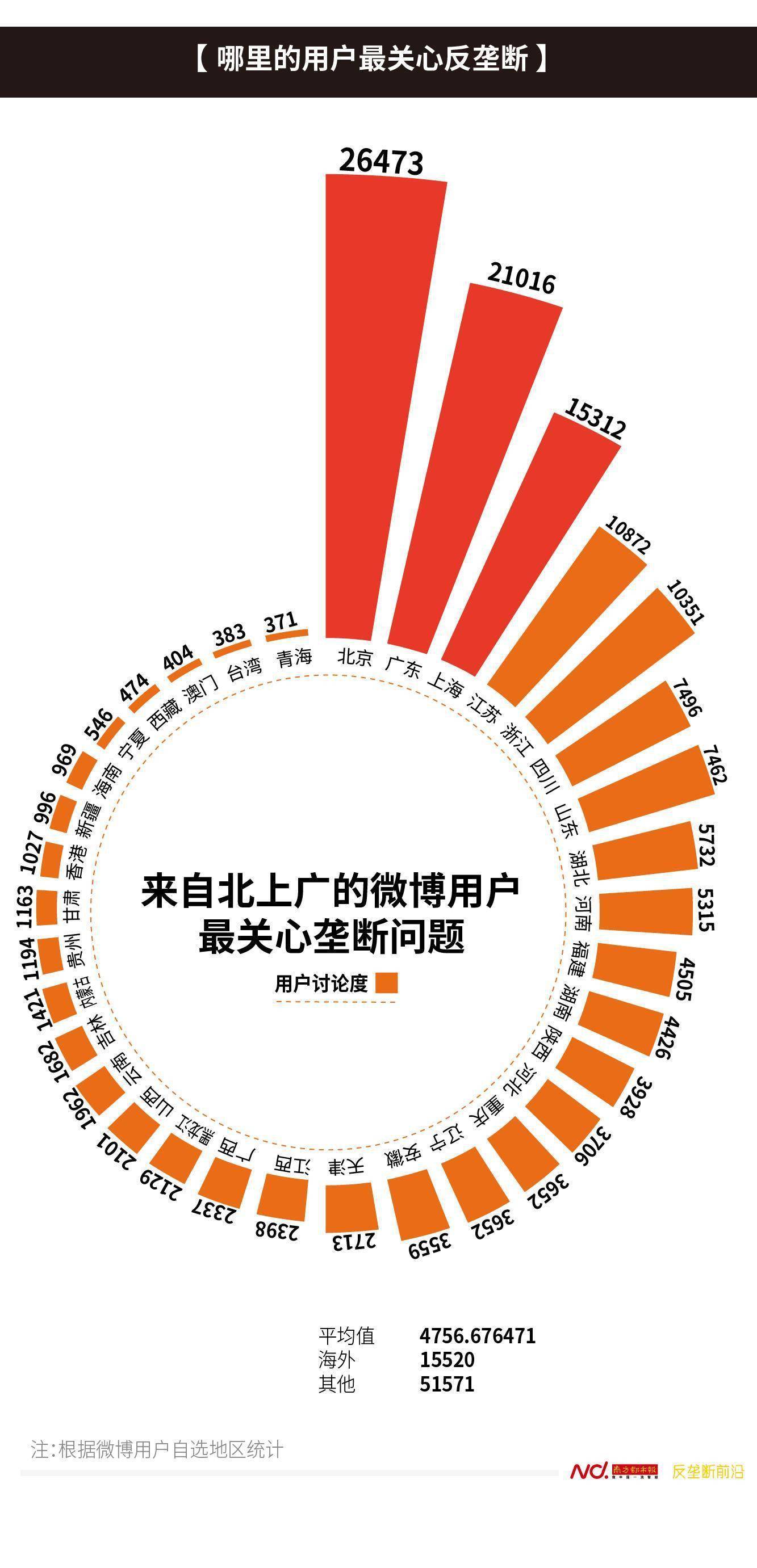 啥叫反垄断 b4b7d37cabf14f8ea6e026418a5d5186.jpeg