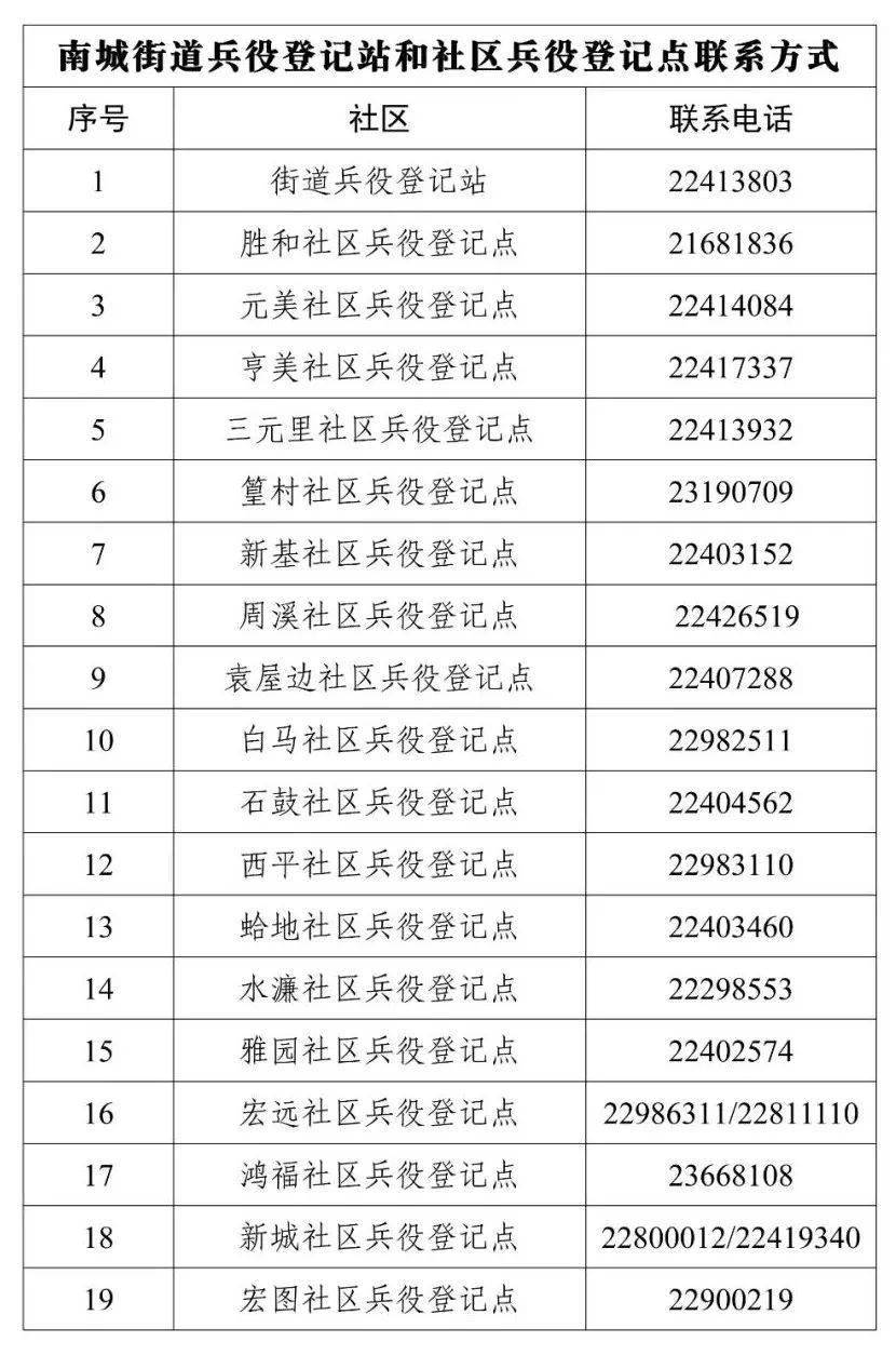 視頻與老兵面對面交流激發南城適齡青年參軍報國熱情