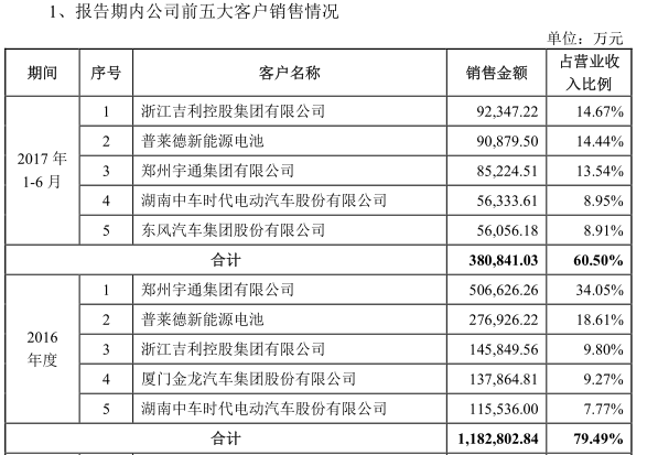 锂电老三突围记