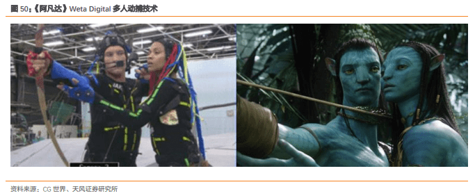 基础层|一文读懂元宇宙主角:虚拟数字人