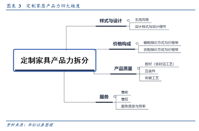 干货福利丨2021年家具行业深度研究报告(定制篇)