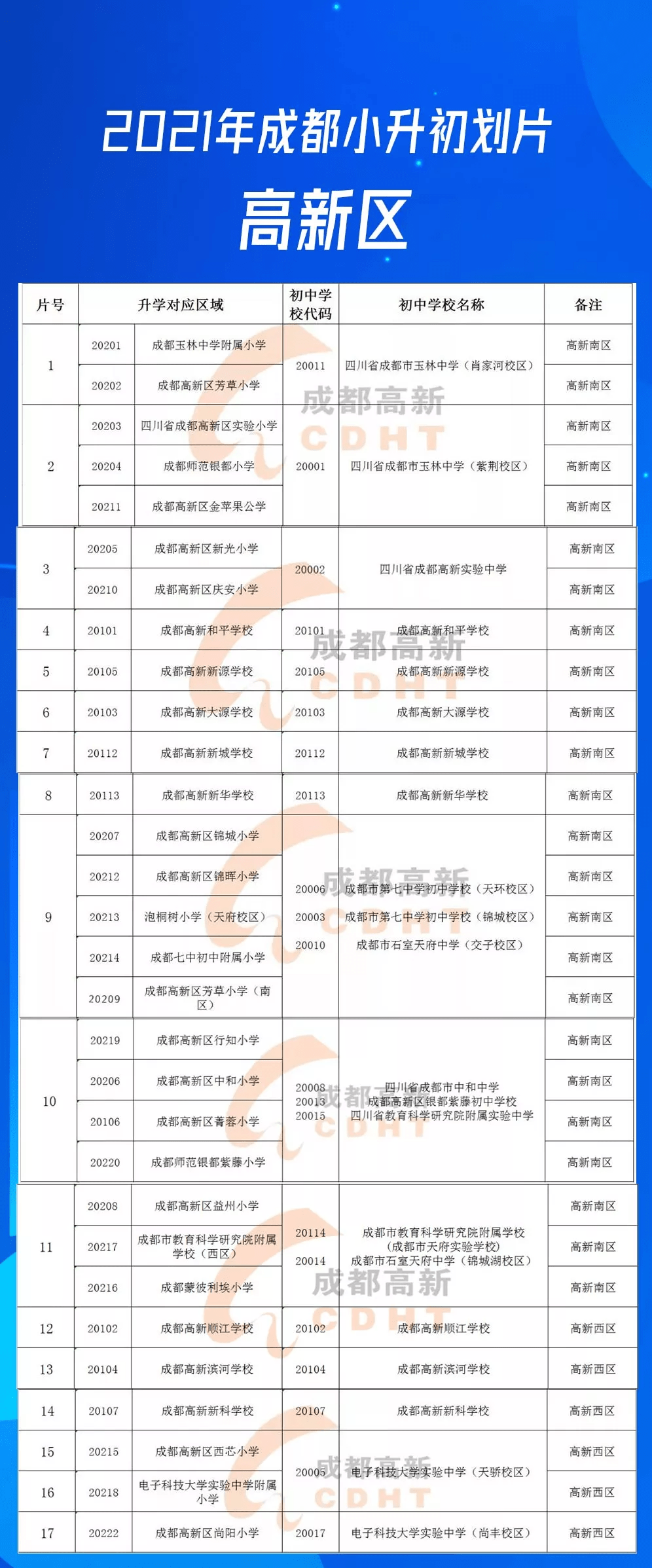 2021年成都中心城區12區小升初劃片彙總