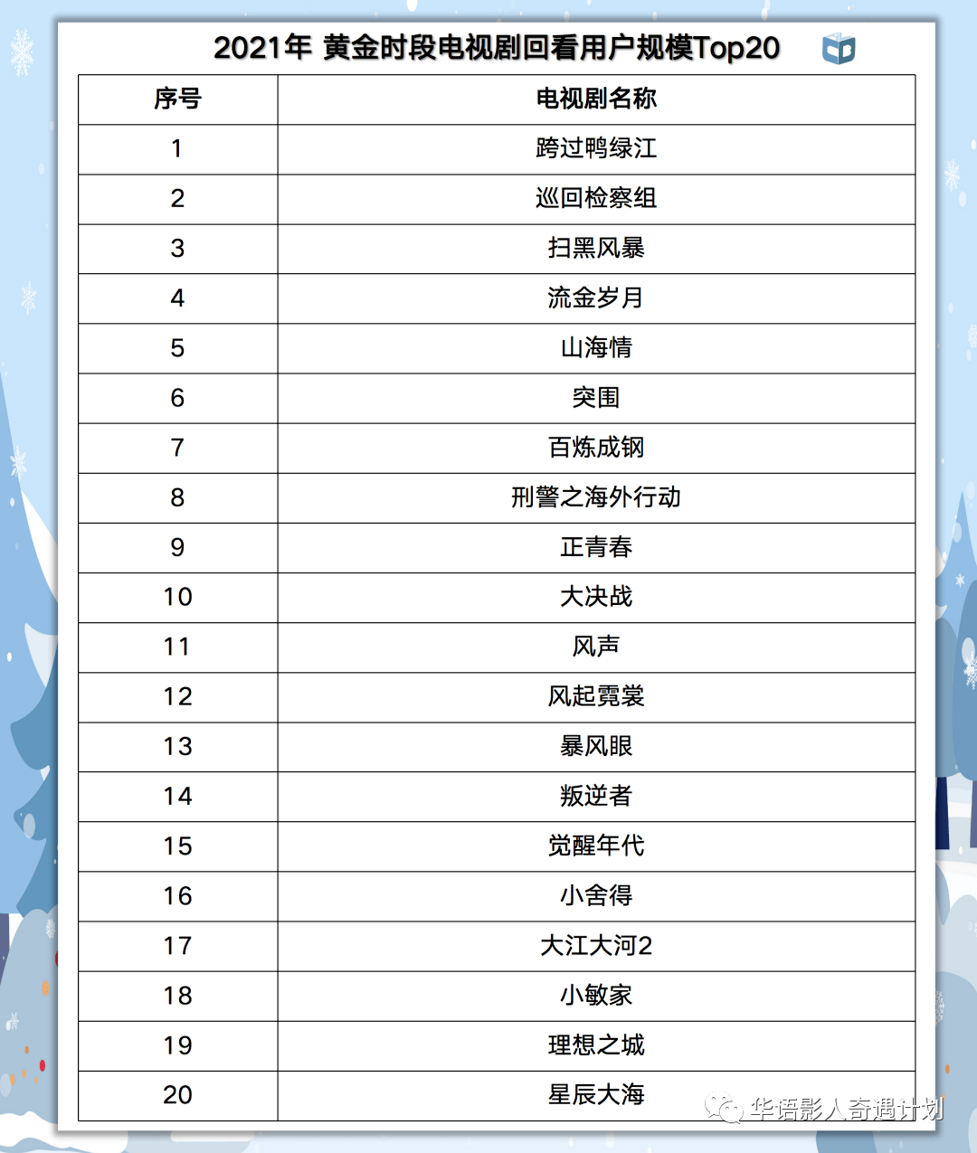 2021电视剧上映表 名单图片