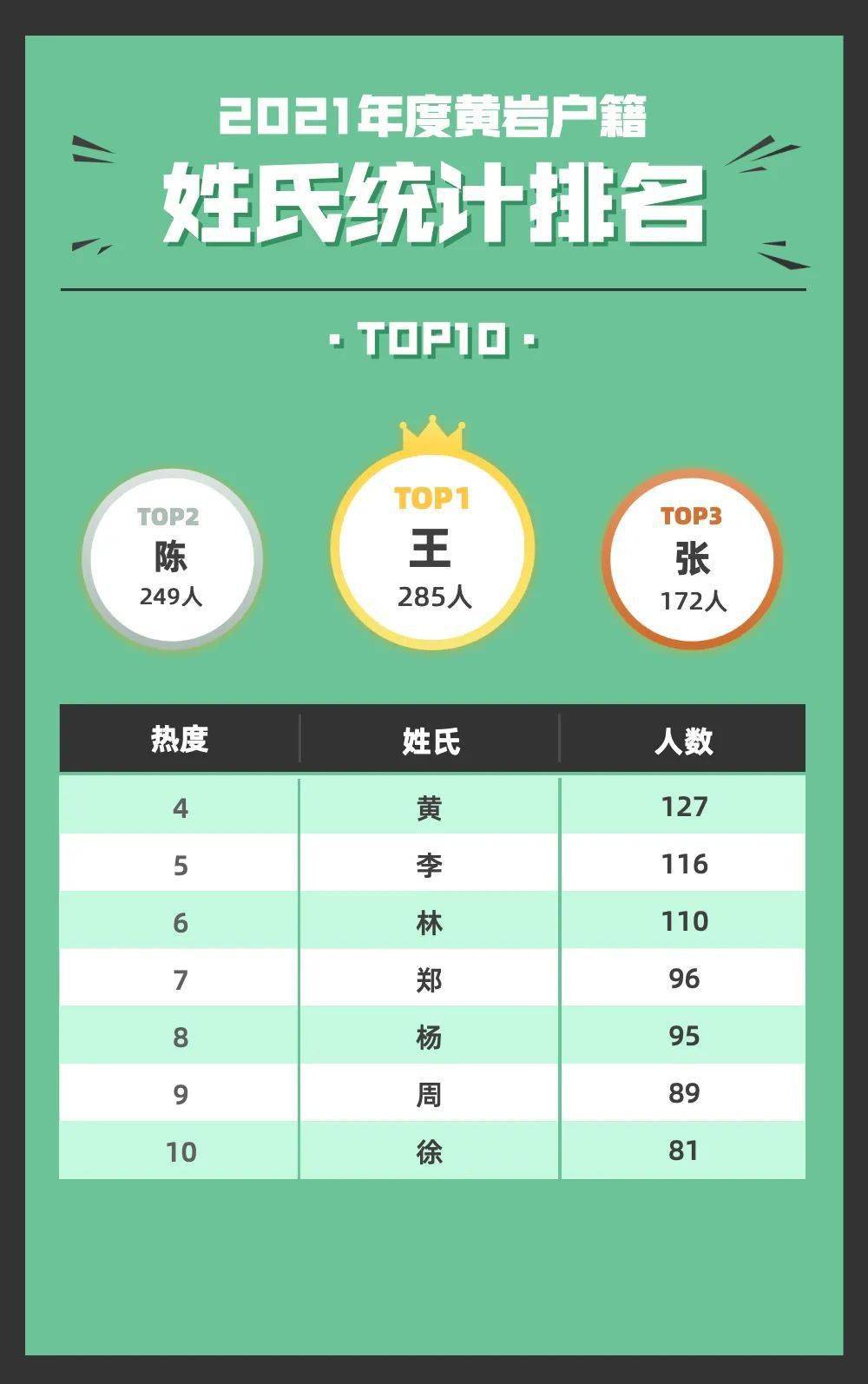 快看多少人和你家的娃重名_奕辰_男孩_女孩