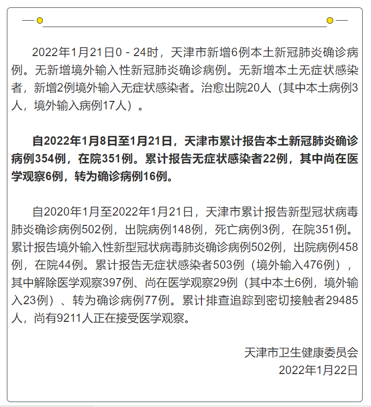 天津新增28例本土确诊病例
 （天津新增28例本土确诊病例详情）