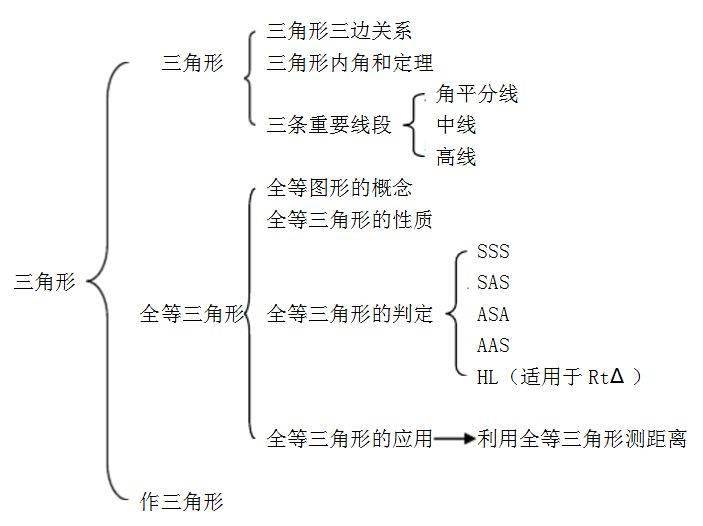 第五章三角形一般地,如果在一次试验中,有n种可能的结果,并且它们发生