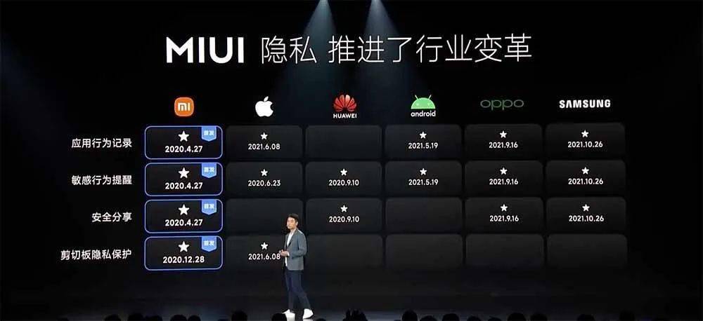 在手机发布会上看到的 PPT 设计，也能用在年终总结上