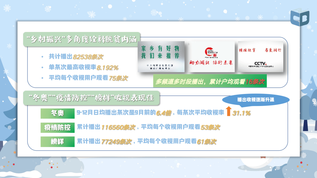 广电总局2021年收视分析报告出炉