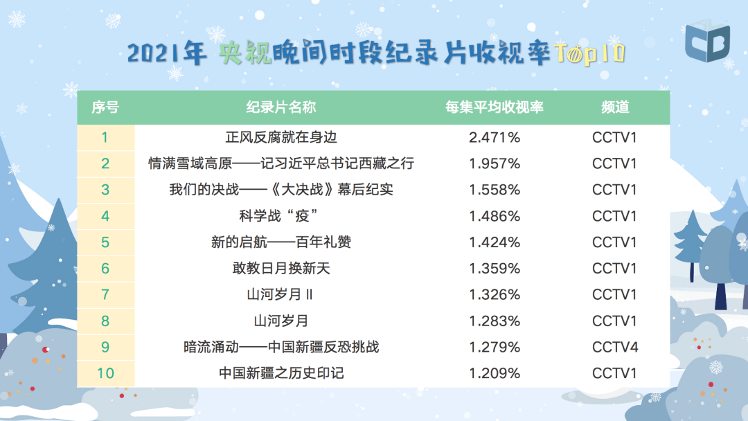 广电总局2021年收视分析报告出炉