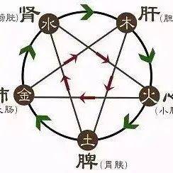 每日小知识:怎样判断自己身体有寒气?_宫寒_泥灸_肚脐
