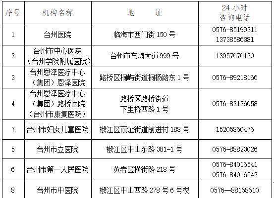 名单|最新！台州发布疫情防控通告