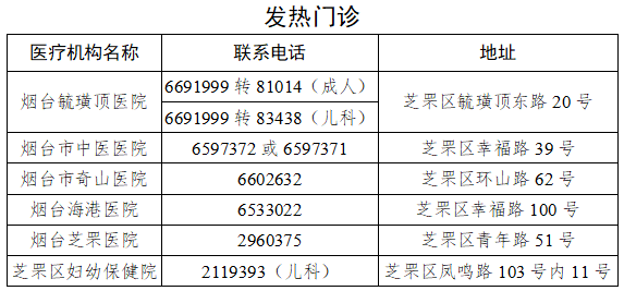 疫情|烟台多地重要通告！