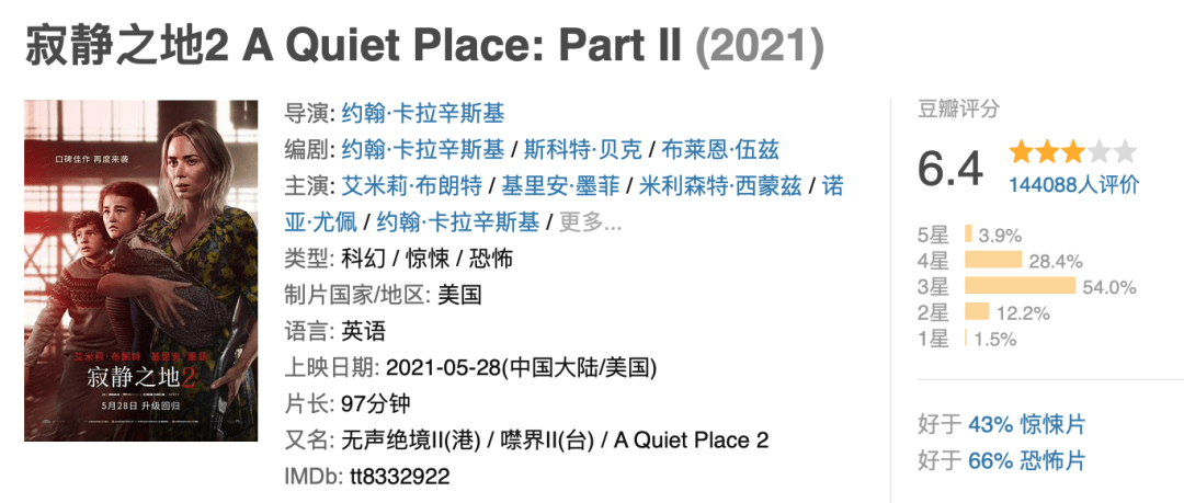 电影|他们这么总结2021年，你觉得行么？