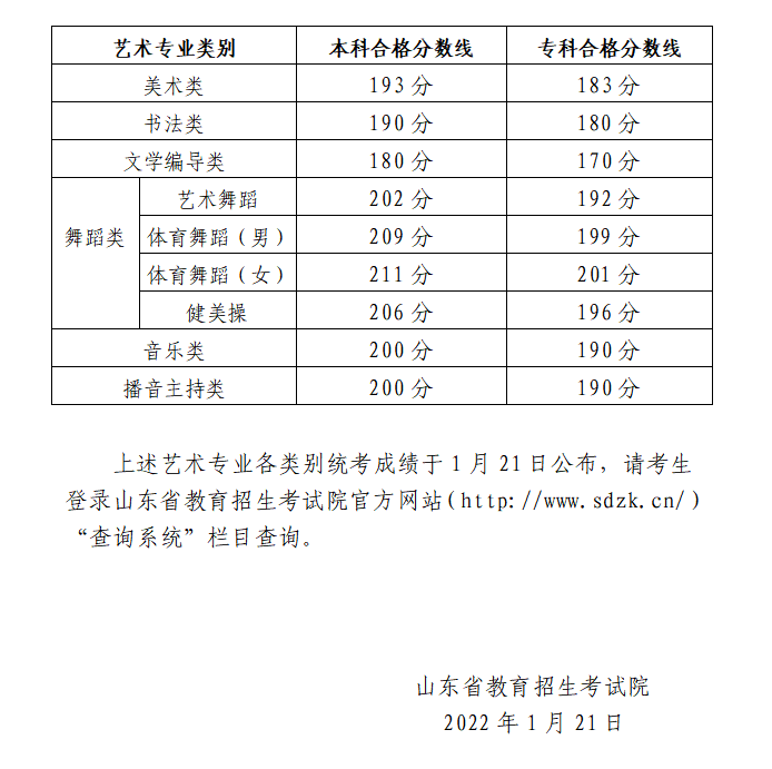 艺考综合分计算器来了 快来查查你考了多少分 成绩 分数 文化