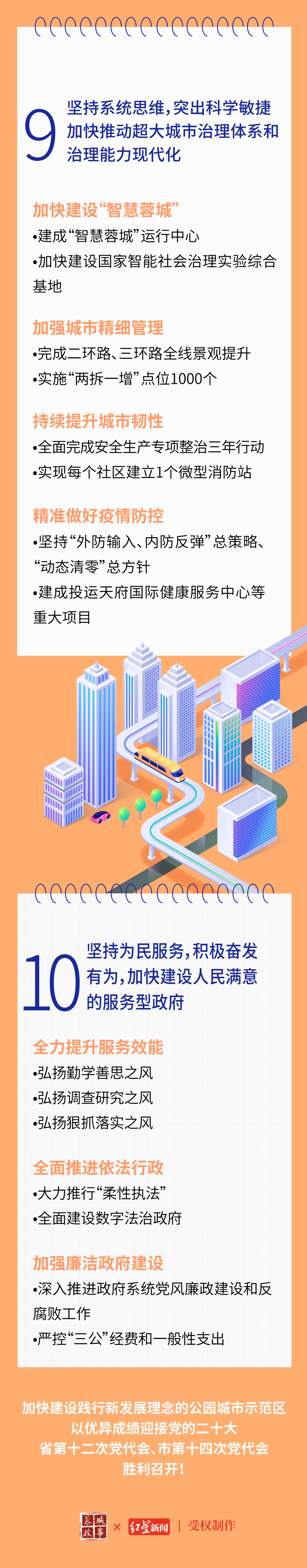 工作报告|动画+长图，2022年成都市政府工作报告“码”上看