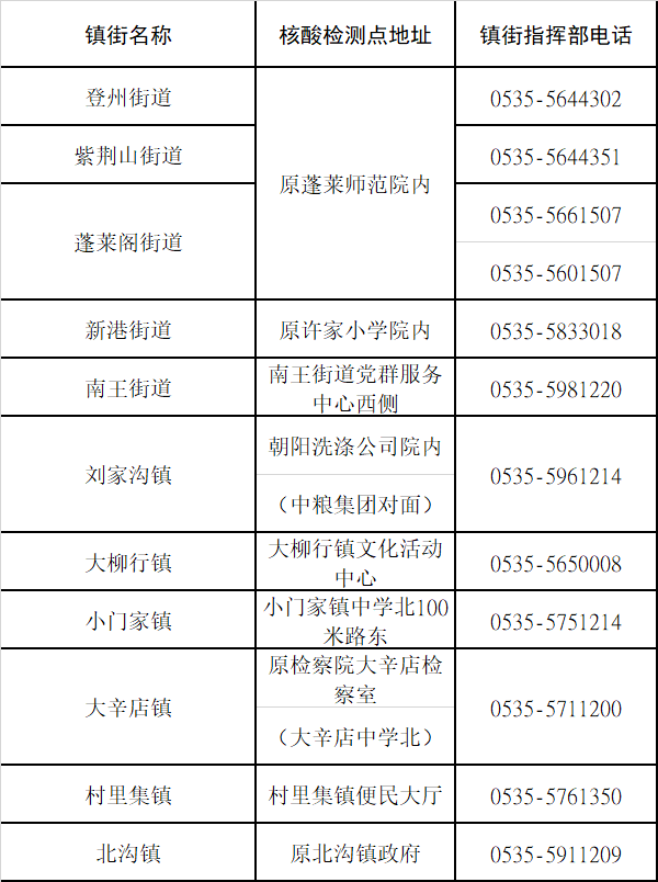 疫情|烟台多地重要通告！