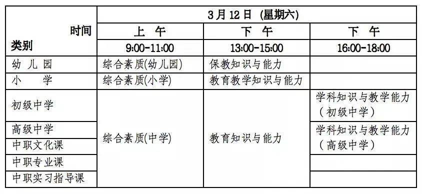 2022年上半年中小学教师资格考试网上报名1月24开始