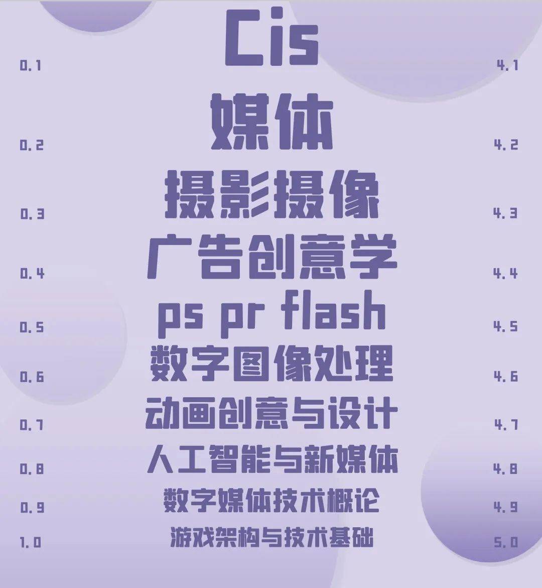 被窝|突击检查，你能看到第几行