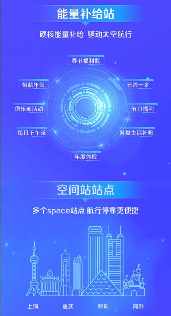 传音招聘_传音控股2022届校园招聘 2023届实习生招聘