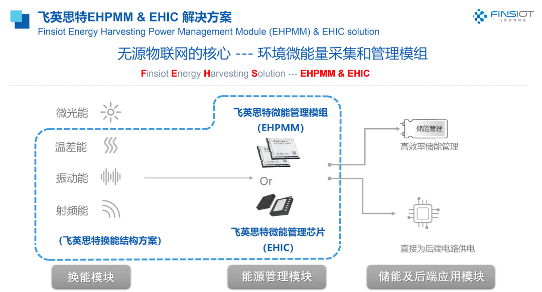 無源智能打通數據採集最後一公里無源物聯網直播活動演講分享