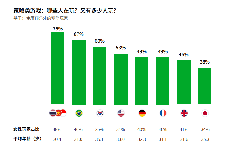 产品|在这个有10亿MAU的平台，出海厂商能学到哪些品类营销新打法