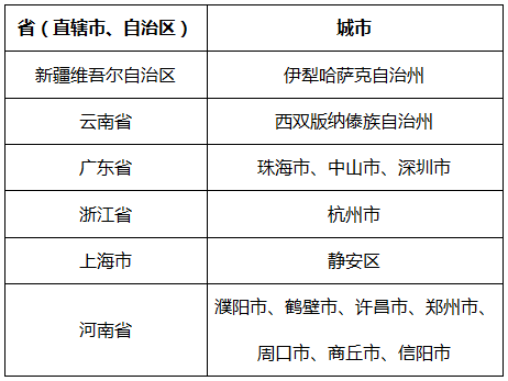 绵阳游仙区新增了哪几个定点隔离场所（绵阳高风险区解封标准）