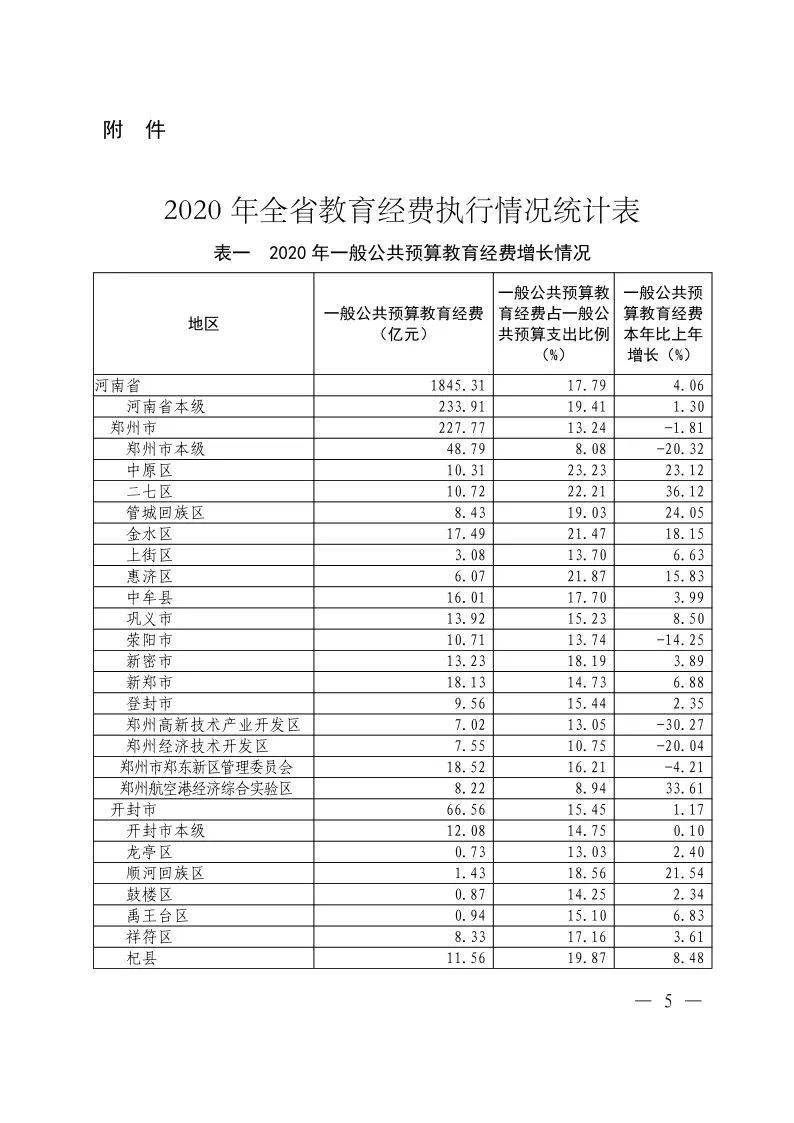 其中,国家财政性教育经费(主要包括一般公共预算安排的教育经费,政府