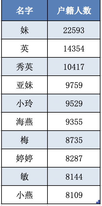 潮汕姓氏人口排名_潮汕最新 姓氏 排名出炉 潮汕第一大姓氏揭秘(2)