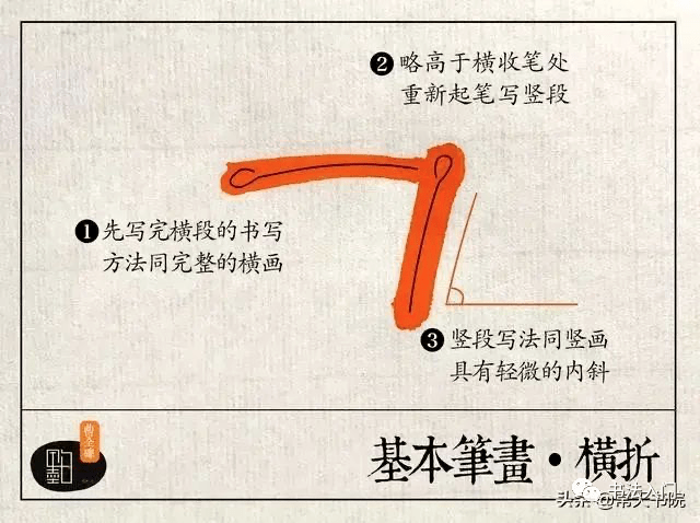 变化_隶书_收笔