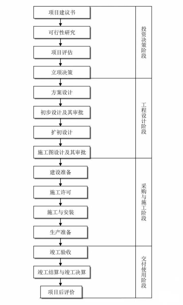 epc项目立项流程图图片