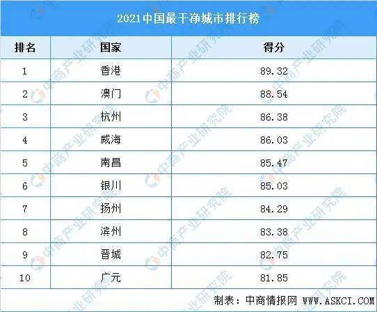 2021四川县城人口排名_中国城市高质量发展排名2021(3)