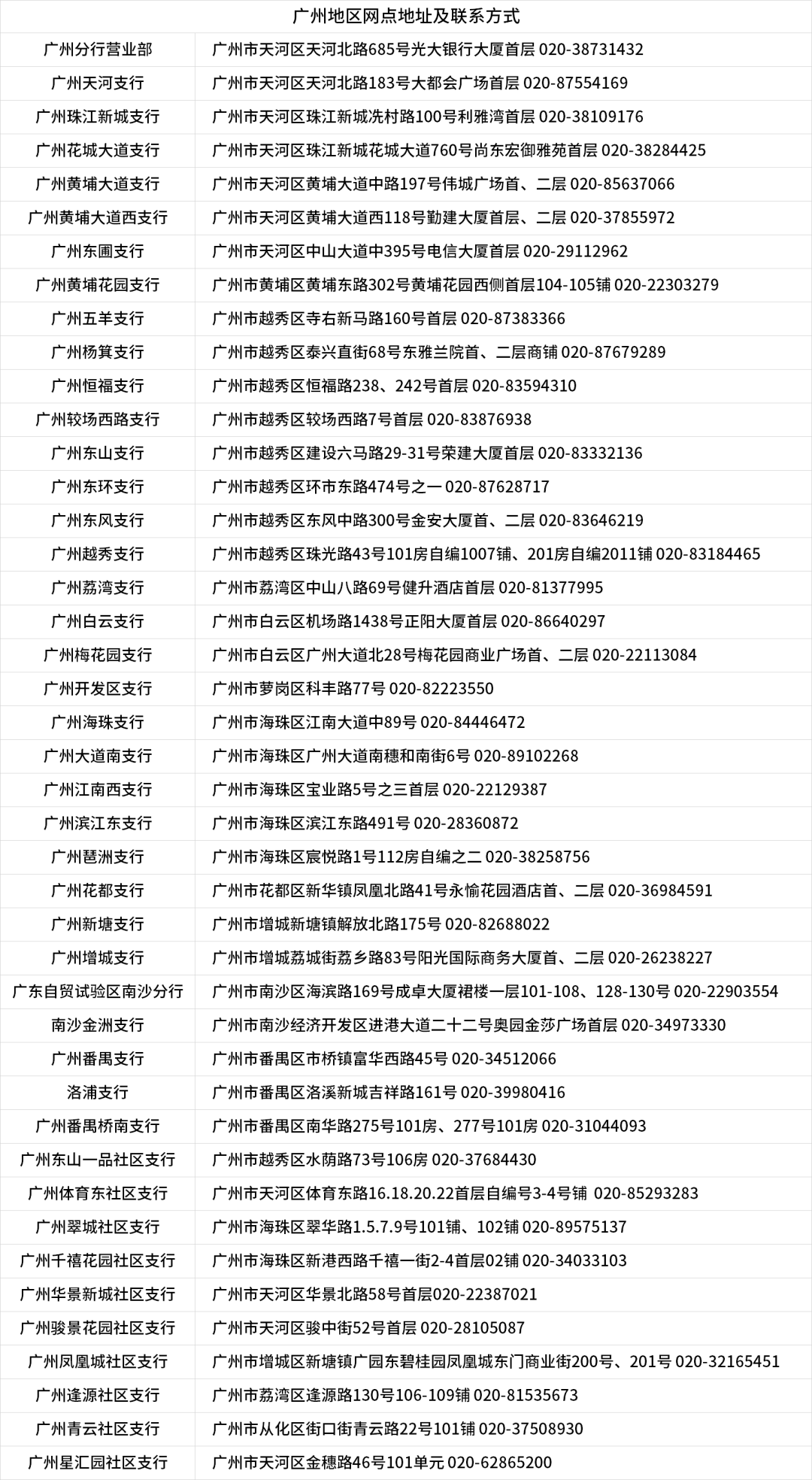 2022年春节期间广州地区网点营业时间公告