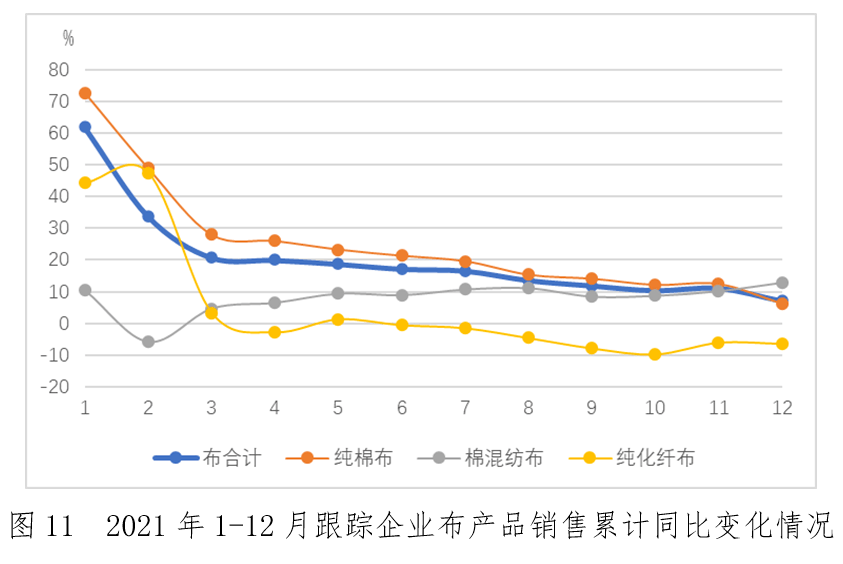 下游需求见起色设备利用率保持高位12月中国棉纺织行业月度分析报告