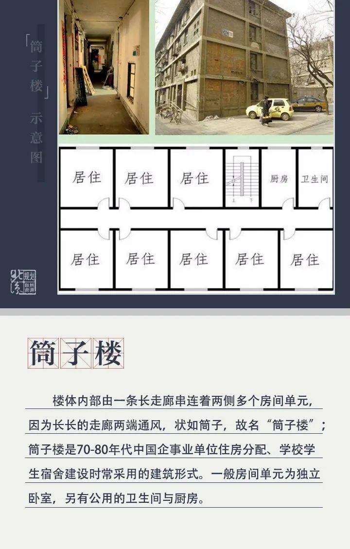 规划科普丨老旧小区的由来_小微_自然资源_筒子楼