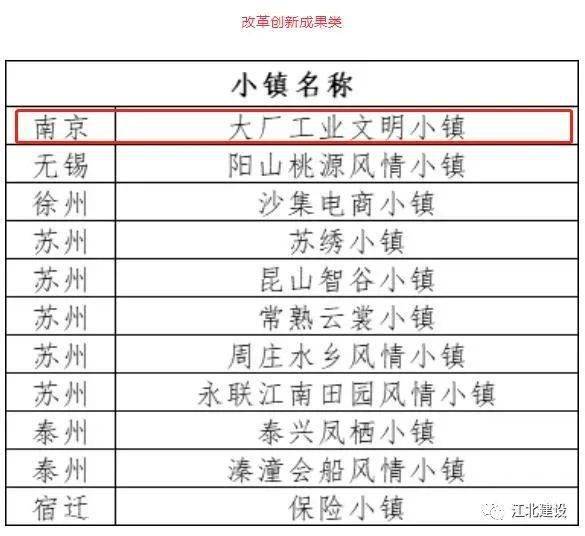 最新大厂工业文明小镇成功入围