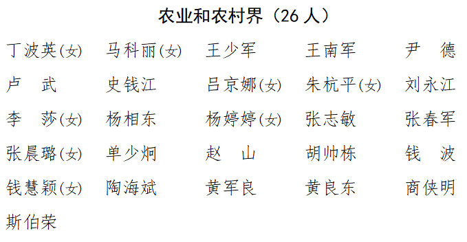 政协第十六届嵊州市委员会委员名单_市政协_人事安排_章程