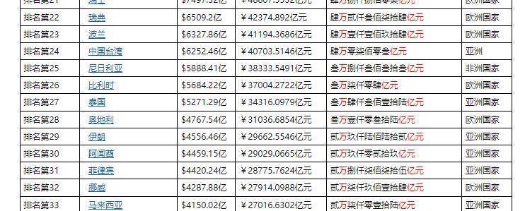 深圳gdp不归广东吗_2021年广东各市GDP,深圳突破3万亿!