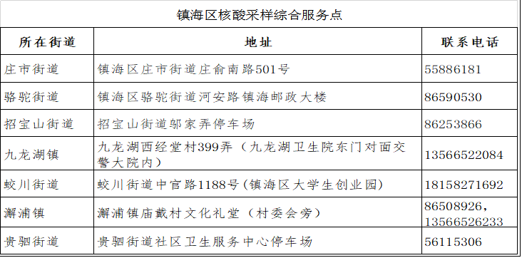 寧波一地發佈重要通告接收國際郵件需核酸檢測寧波這個未來社區有新