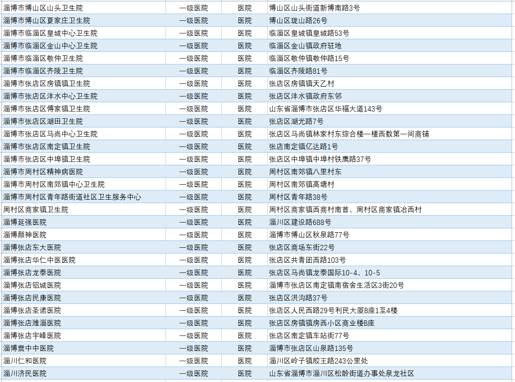 301医院专家挂号费医保报销吗多少钱