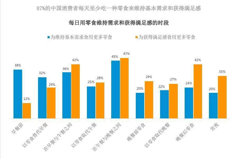 调研|亿滋国际第三年发布《全球零食现状报告》 洞察全球零食消费新趋势