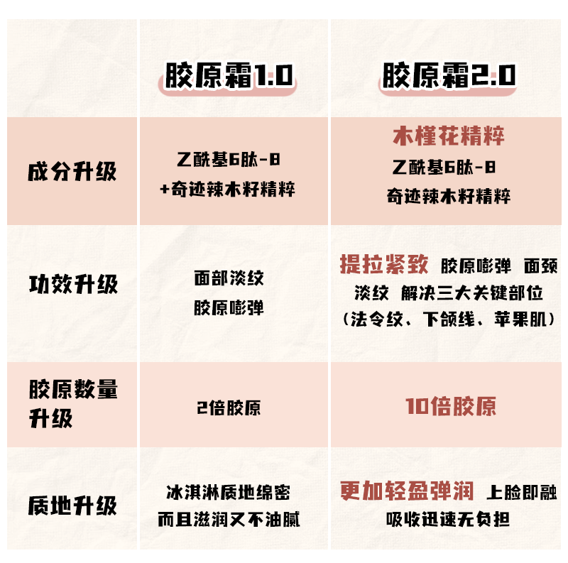 细胞|雅诗兰黛的黑科技，不买你就亏大了！