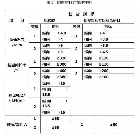 防護服裝x射線防護服gb167572016標準解讀