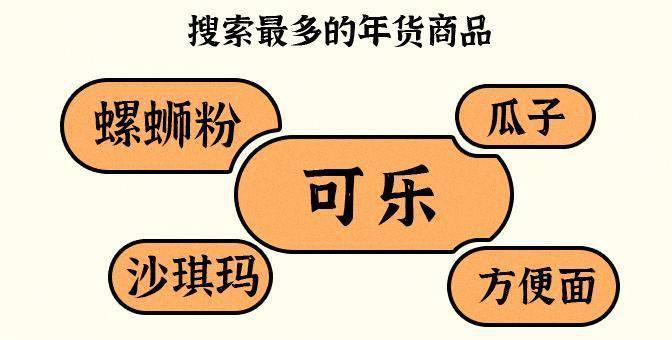 老字號借直播圈粉青年消費者，新國貨憑老鐵經濟再尋增長曲線 科技 第3張