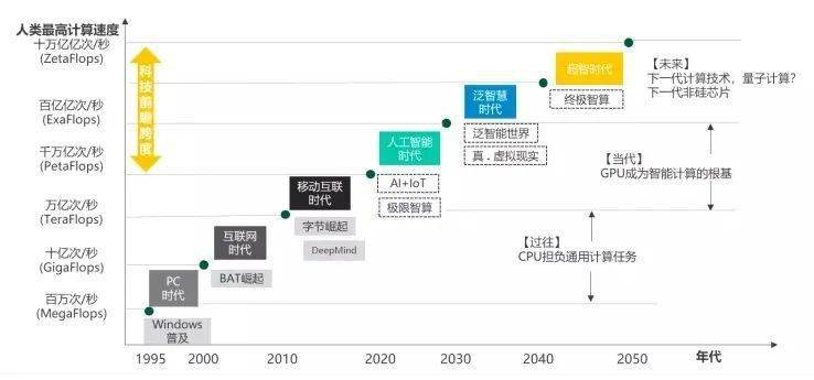 投中寧德時代的人眼裡，最值得All in的三大科技 科技 第2張