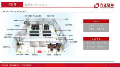 通訊行業2022年年度策略報告：融合新生，拾級而上，重點關註5G、雲計算、物聯網三大領域 科技 第17張