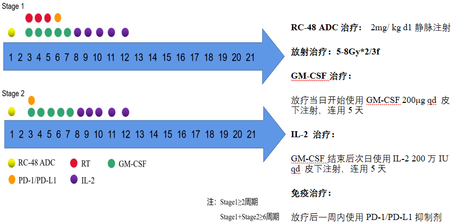 10-20開始於外院行