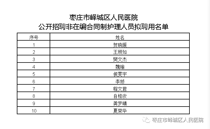 峄城招聘_峄城区区直医院公开招聘60人(5)